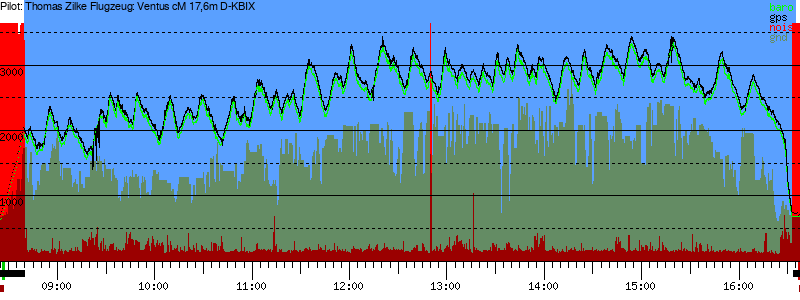 Barometer